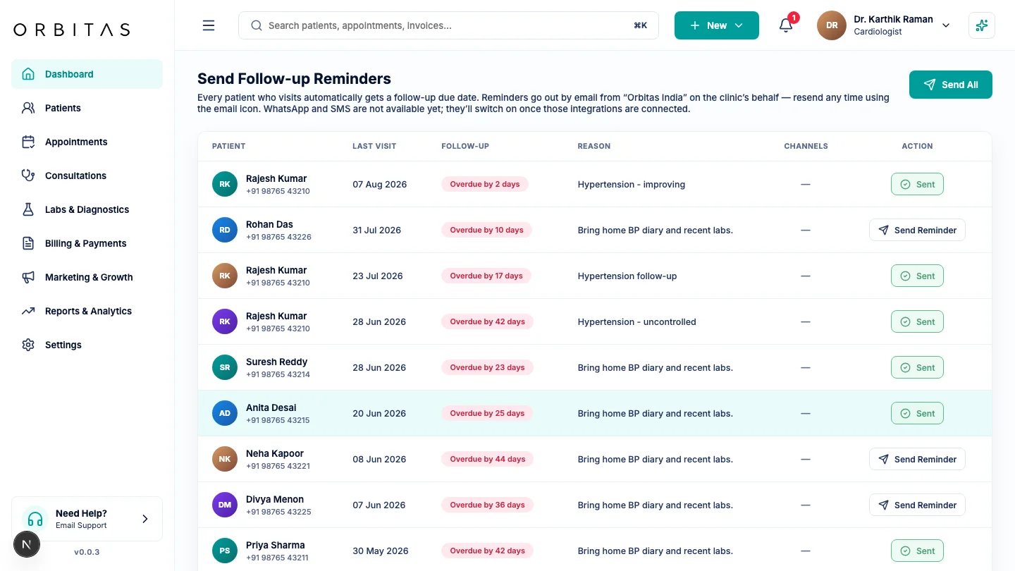 Orbitas follow-up reminders dashboard showing overdue patient lists, clinical reasons, and multi-channel delivery
